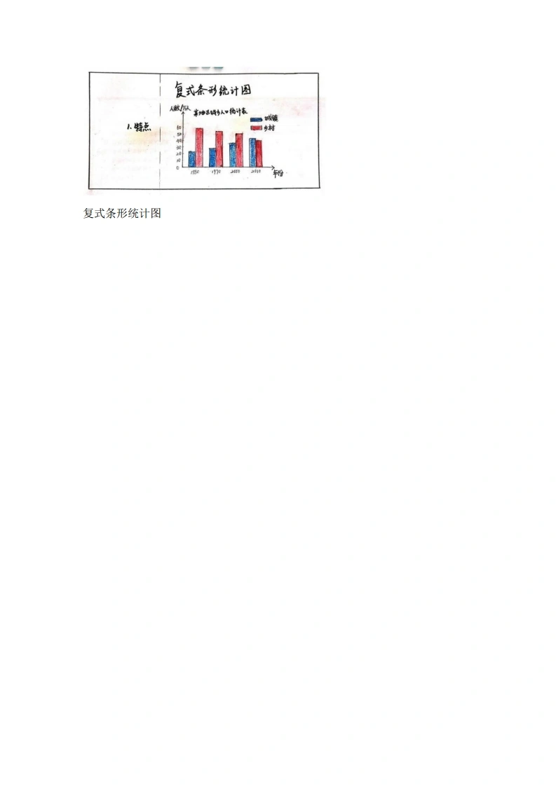 人教版小学数学试讲稿8.2复式条形统计图