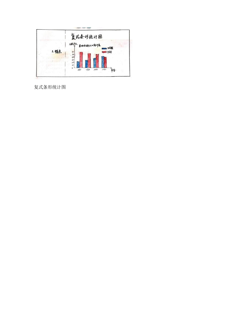 人教版小学数学试讲稿《复式条形统计图》新课标