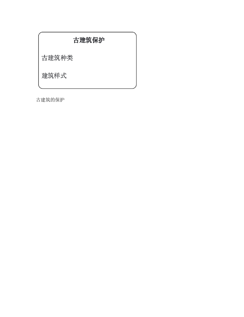 人教版小学美术说课稿《古建筑的保护》-考神资料苑