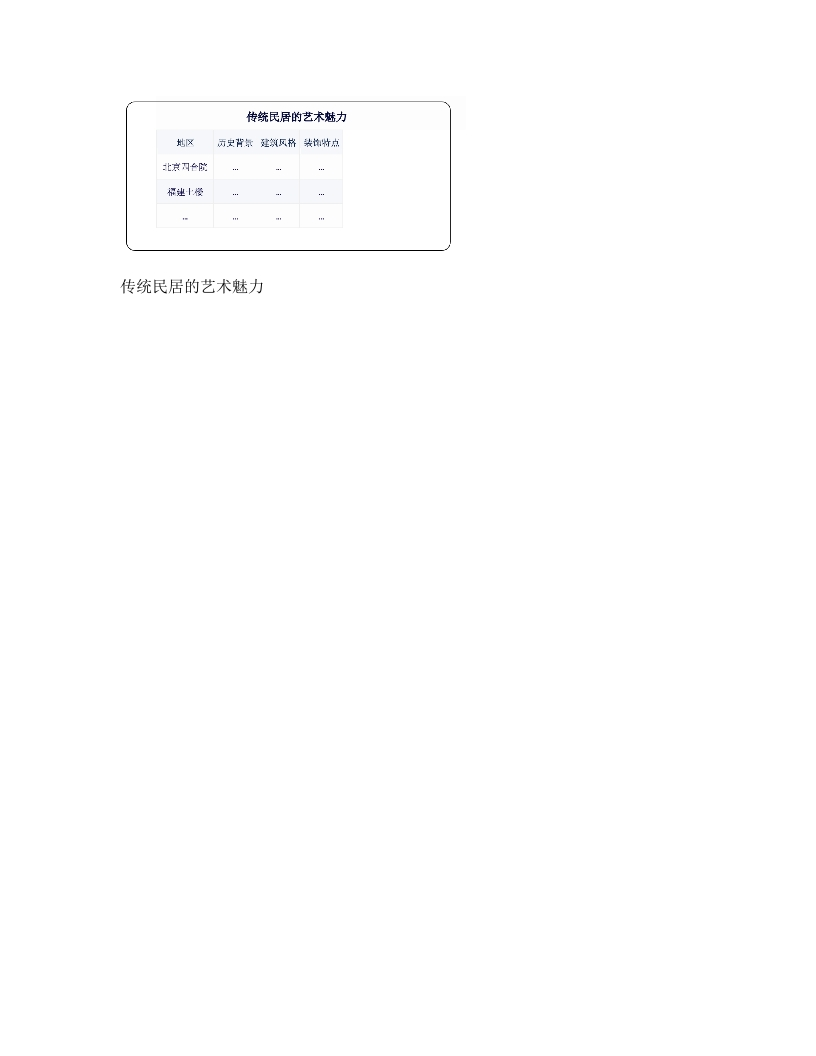 人美版初中美术说课稿《传统民居的艺术魅力》